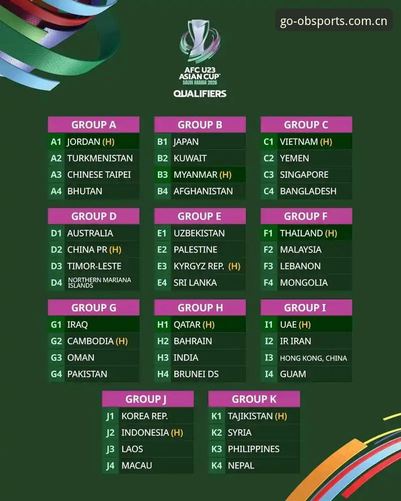 U17世界杯抽签结果深度解析教程：用OBSports最新版追踪中国足球未来之星